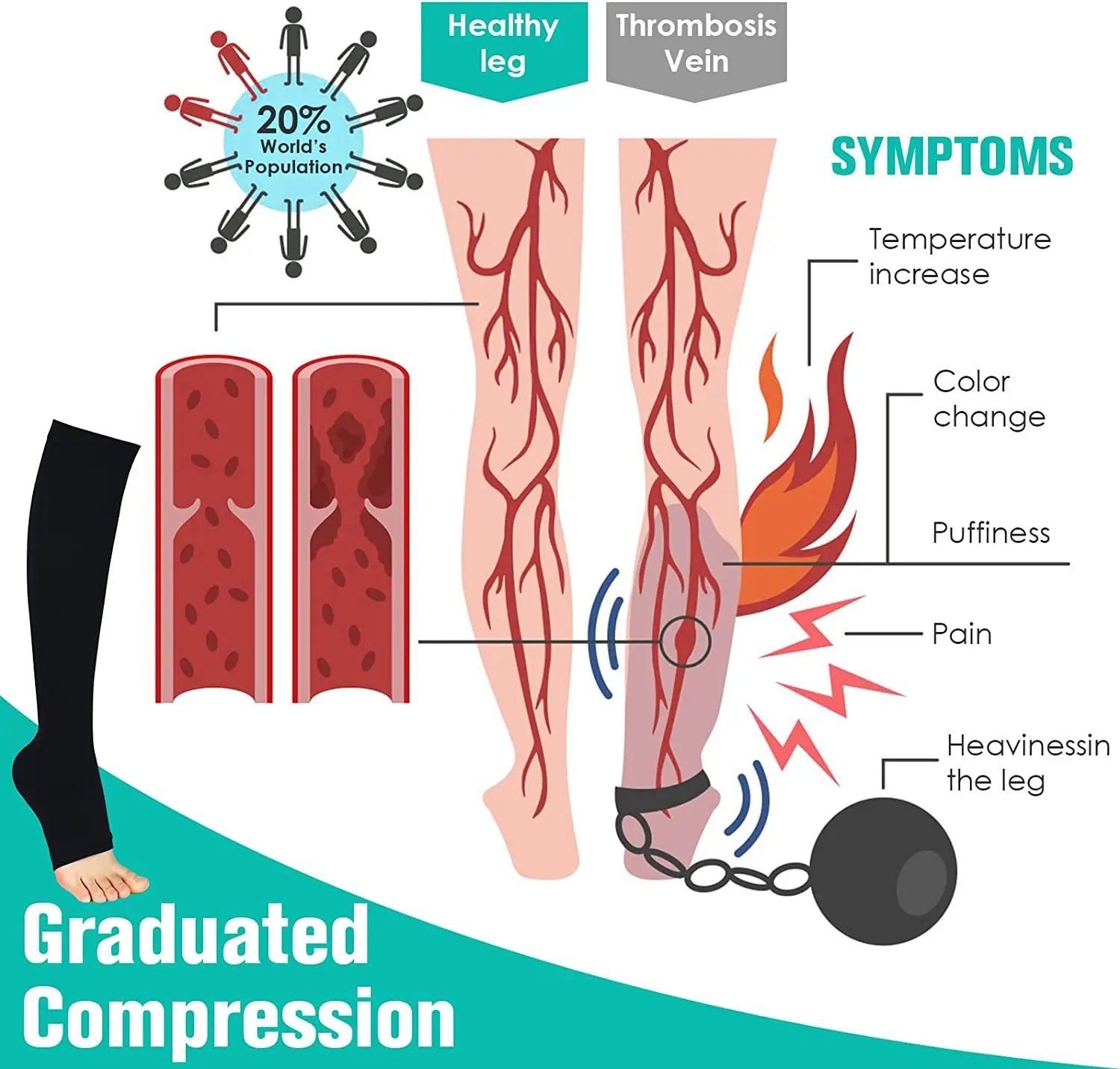 Medical Calf Compression Stockings Varicose Veins Shaping Graduated Pressure Stockings Elastic Open Toe Knee High Stockings 2024 11 S0b174f0c4d0646a4a79e135d989562ec1