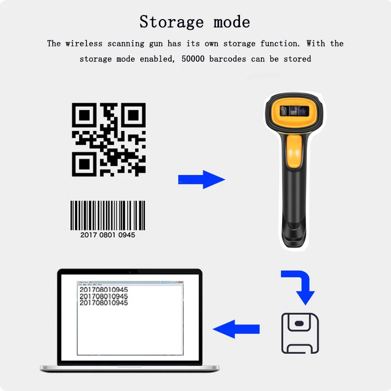Рисунок 4 - Ручной 2D проводной сканер со склада