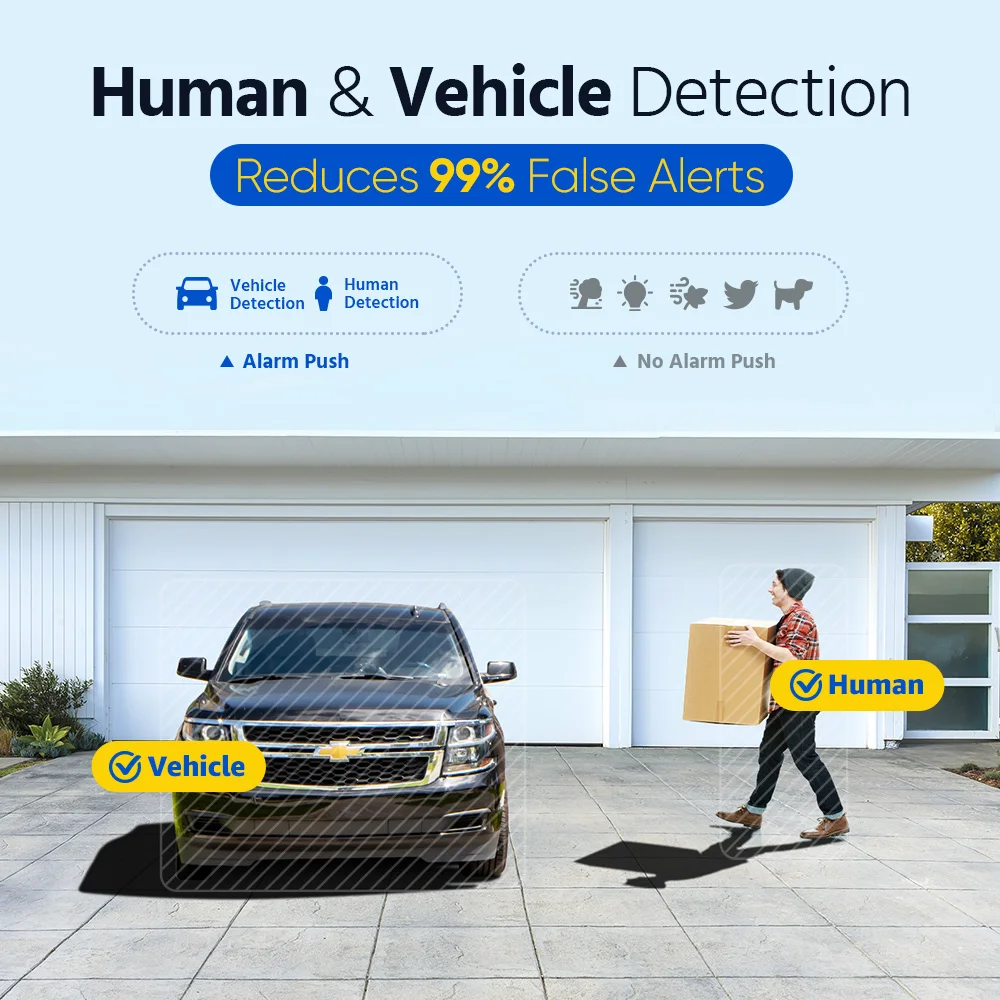 ANNKE 5MP Ultra HD POE IP Security Camera
