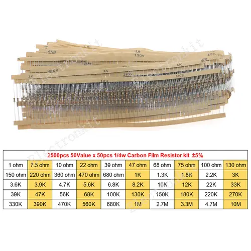1/8W 1/4W 1/2W 1W 2W 3W 5W Carbon Film Resistors Assorted Kit 5% Electronic Components DIY Color ring resistor package - Image 19