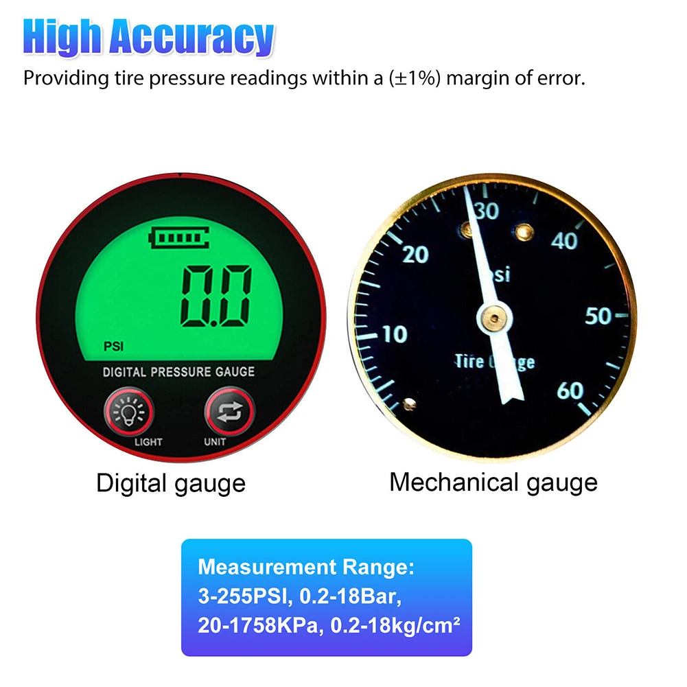 LCD ÷  Ƽ LED ƮƮ, Ȯ  Ÿ̾ з ,  ô,   ׼, 3-255PSI