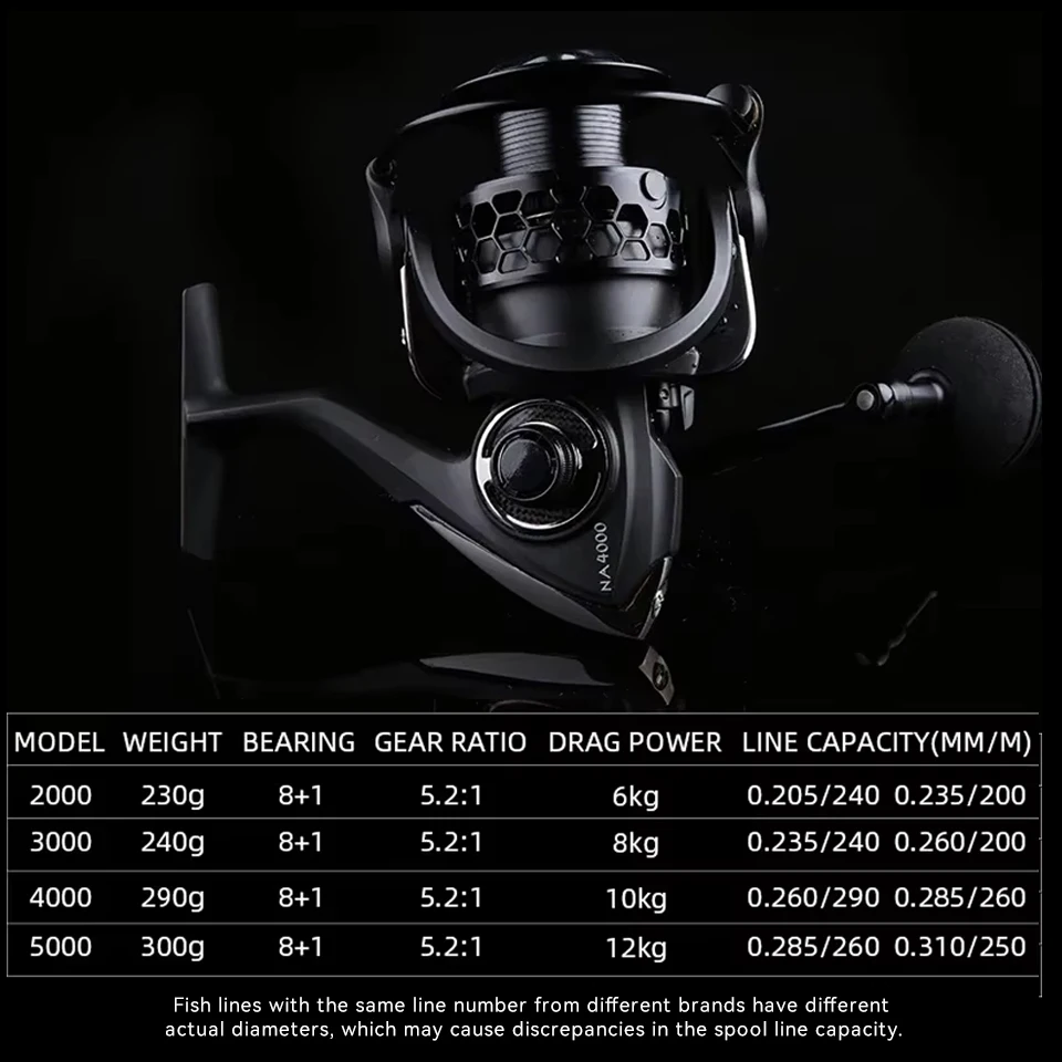 High-Performance Spinning Fishing Reel – 12KG Max Drag Power, Ideal for Bass and Pike