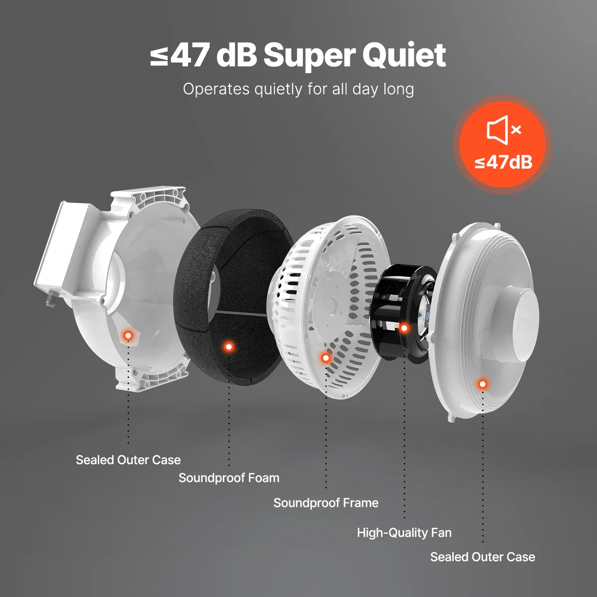 SucceBuy Radon Fan Installation Kit Quiet Radon Mitigation Fan System Kit with Indicator Waterproof Indoor/Outdoor Ventilation — view 2