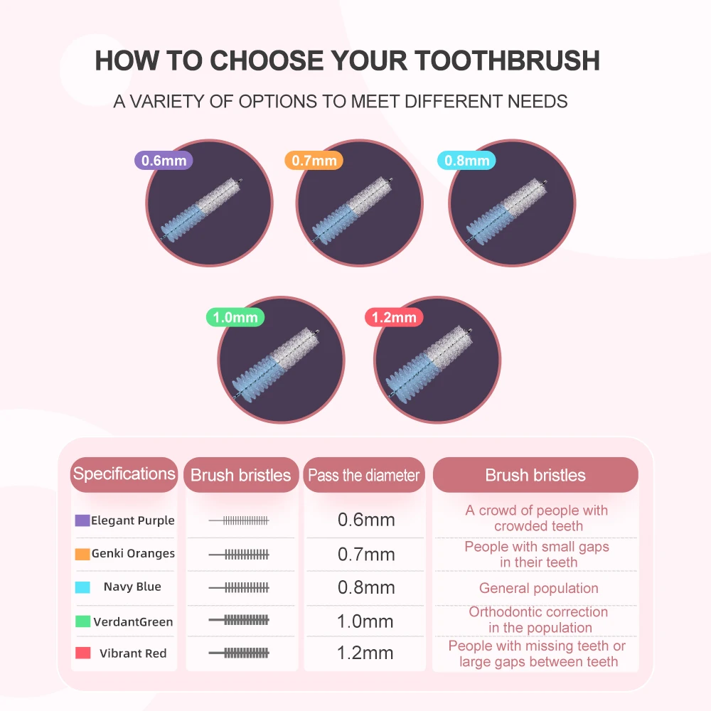 Interdental Brush Fawnmum Interdental Brush Clean Between Teeth Toothbrush Cleaning Oral Tools Dental Orthodontics Portable 0.6-1.0mm