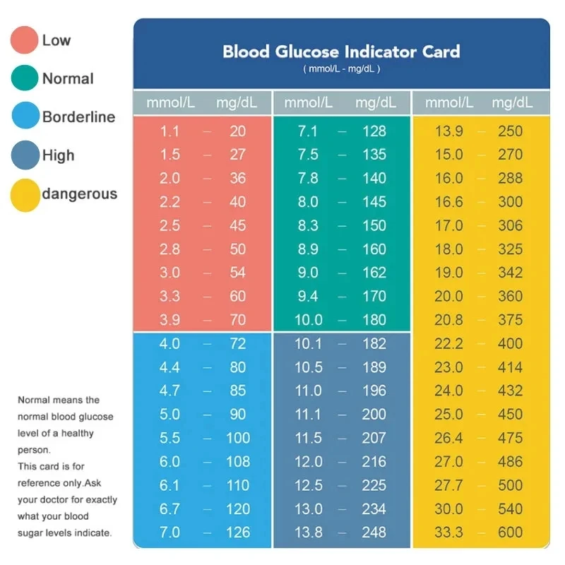 Lecteur de glycémie WF