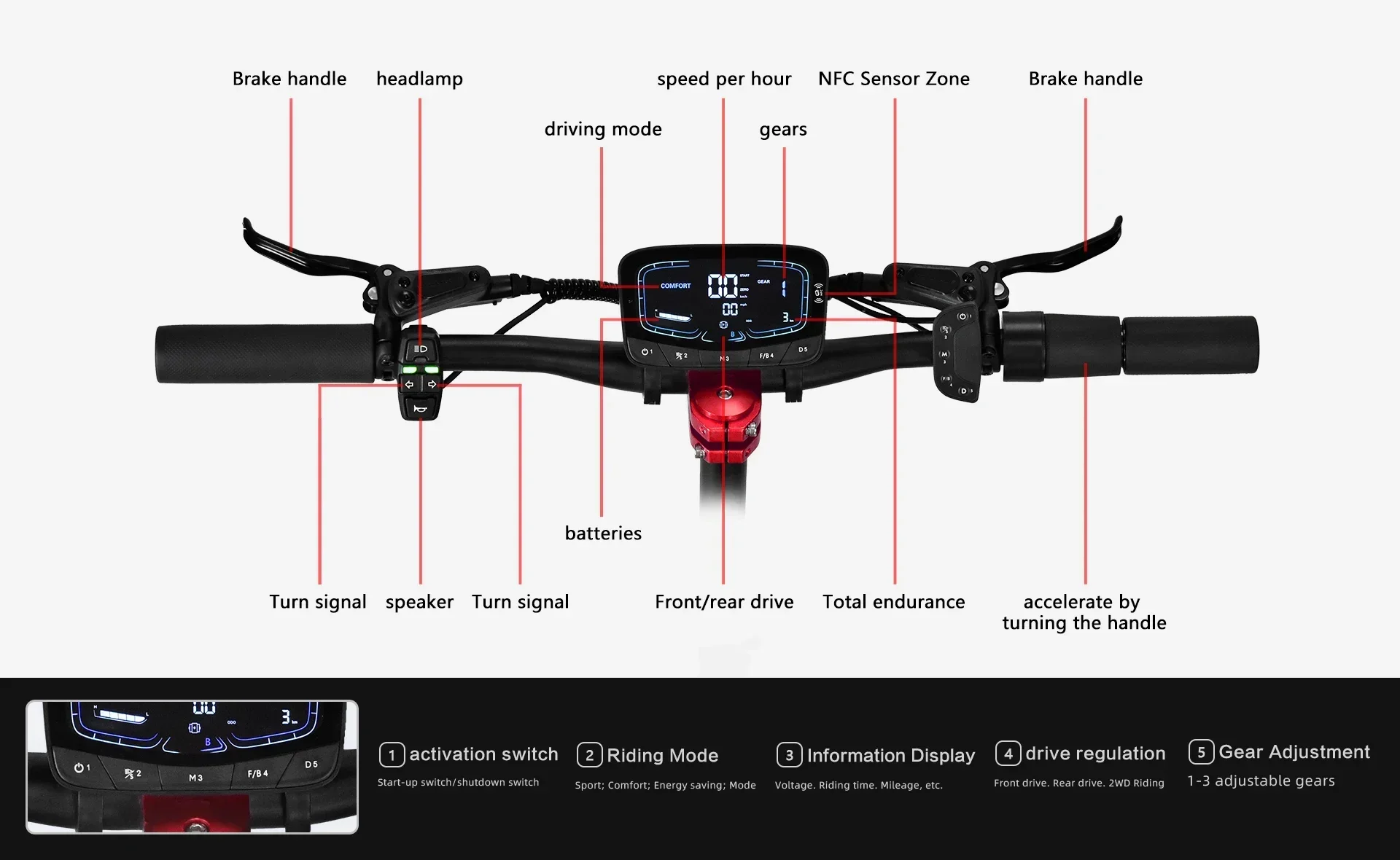 BOYUEDA Q7Pro Max Electric Scooter 3200W Dual Motor 52V28AH 110KM Long Mileage 70KM/H 10"Tire NFC App Control Foldable E-Scooter S0b352e5fddfc475da4b1175f76e1e477i