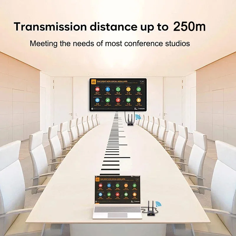 200m Wireless Extender 1 2 3 4 Screen Share 250m Wireless HDMI Video Transmitter