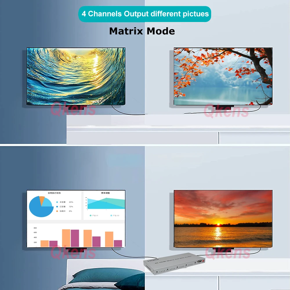 4K HDMI Ʈ 4x4 4  4 ƿ 1080p 60hz Ʈ Ʈ ġ й, ,  RS232 EDID, Ʈ PC-TV 