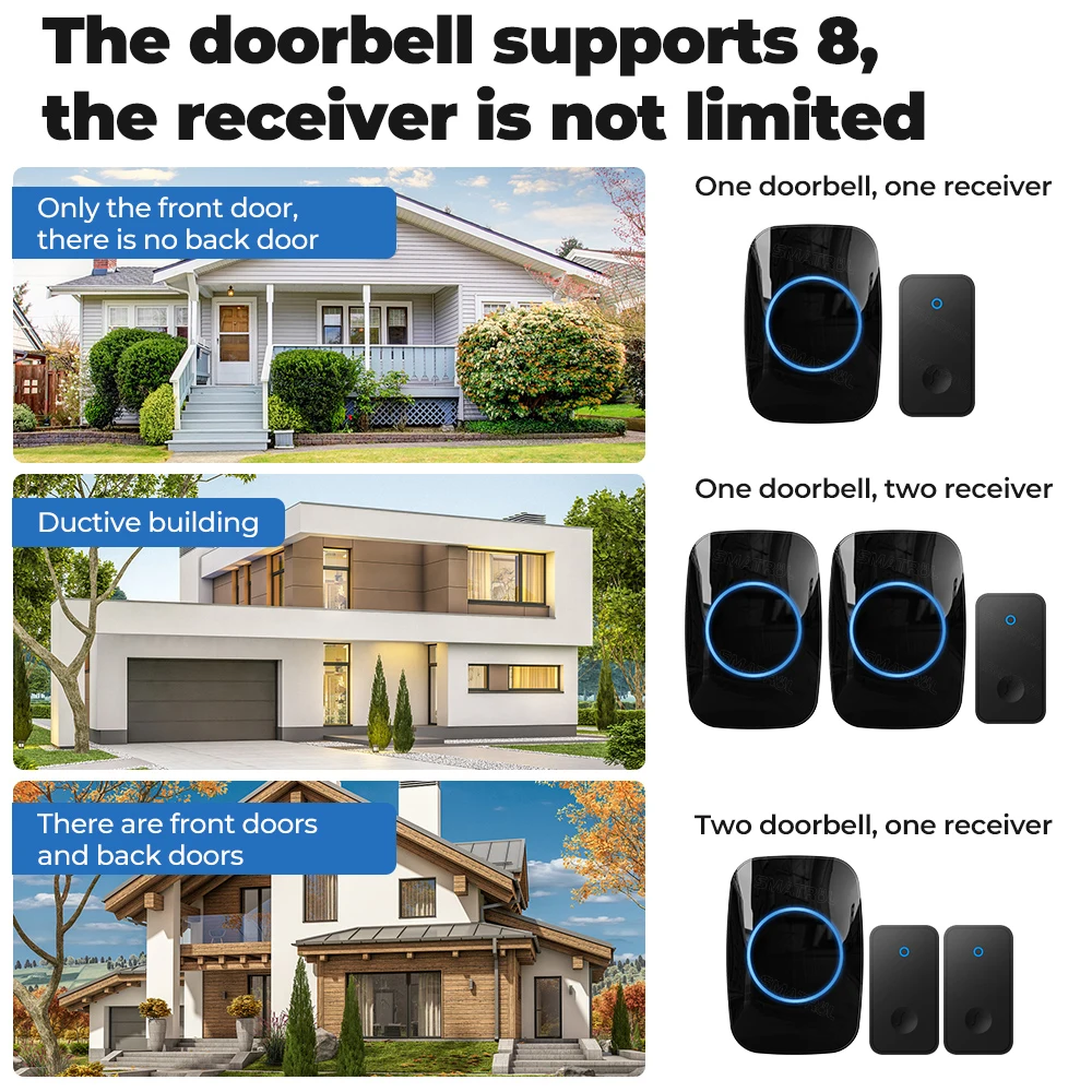 Self Powered Wireless DoorBell