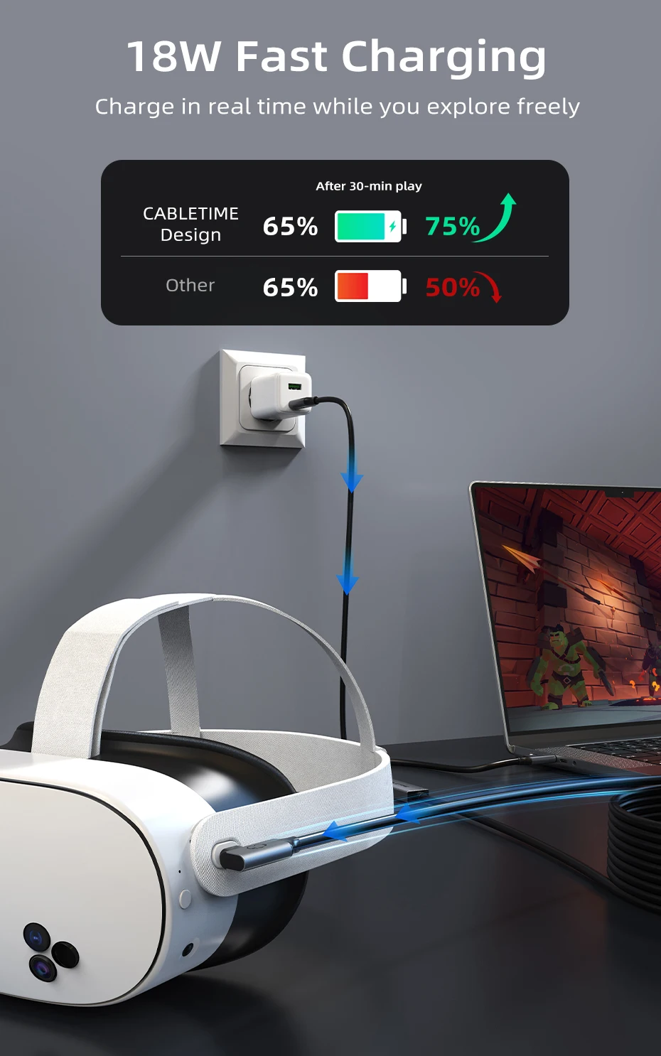 CABLETIME VR-Link-Kabel 16FT mit 18W Ladefunktion – Kompatibel mit Meta Quest 3S/3/2/Pro, Oculus Quest, Pico 4, PC VR, Steam VR – Detail 6