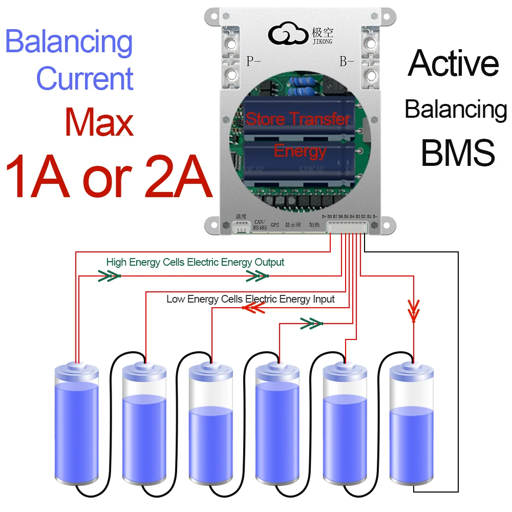JK Smart Active Balance BMS 3S 4S 5S 6S 7S 8S 12V 24V 100A 200A JKBMS For Li-ion Lifepo4 Protection Balancing Board Bluetooth BT battery accessories