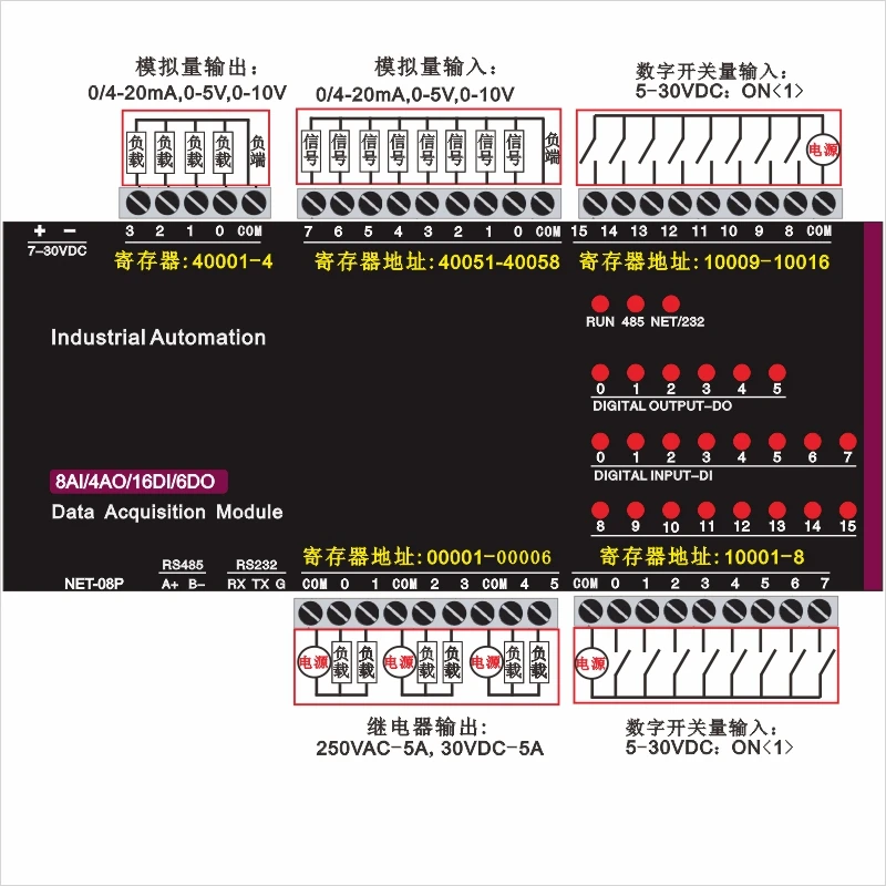 

8AI+4AO+16DI+6DO Ethernet module 6 relays 16 digital inputs 8 analog inputs 4 analog outputs