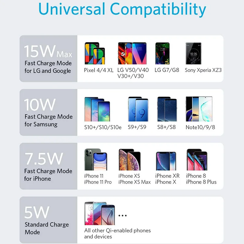 Wireless Charger 15W For iPhone 15 14 Samsung LED Display Desktop For Airpods Fast Charger