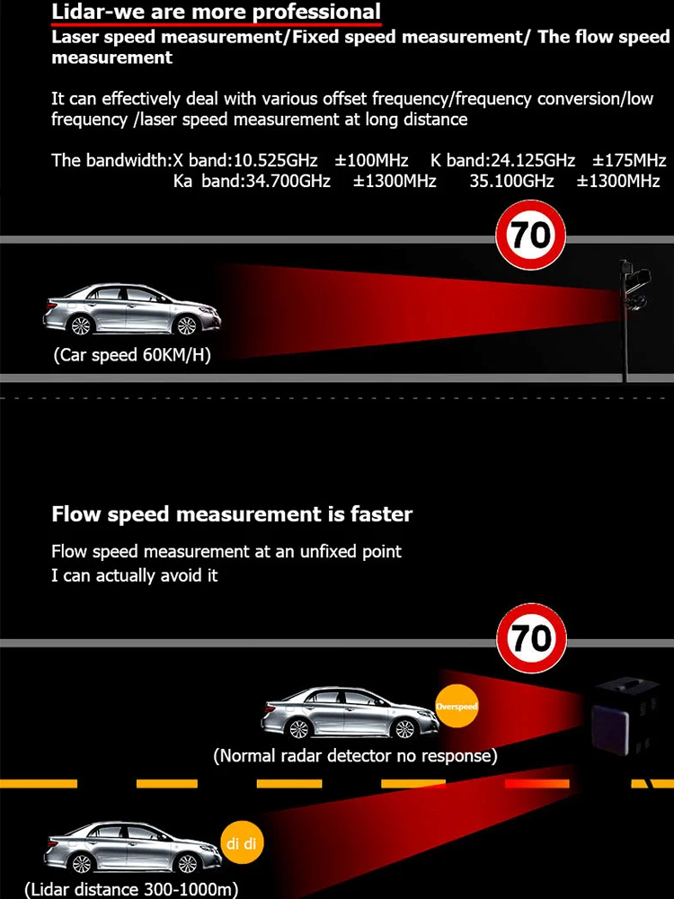 RAD1000/2000 Car Radar Detector English Russian Laser Rador Speed Alarm  Warning System Multiband Radar Sensitive Auto Accessory