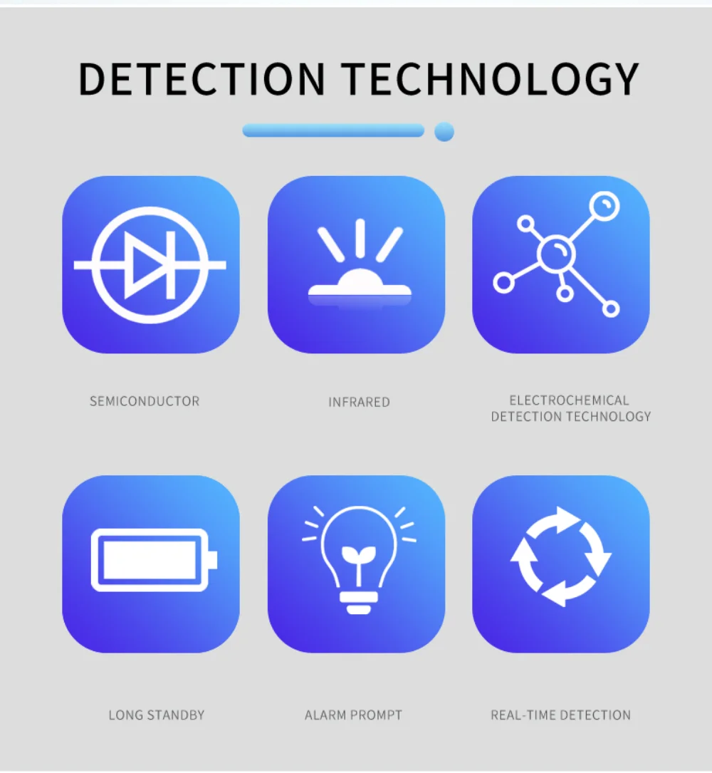 A set of icons for indoor environment detection technology, including air quality detectors and TVOC monitors.