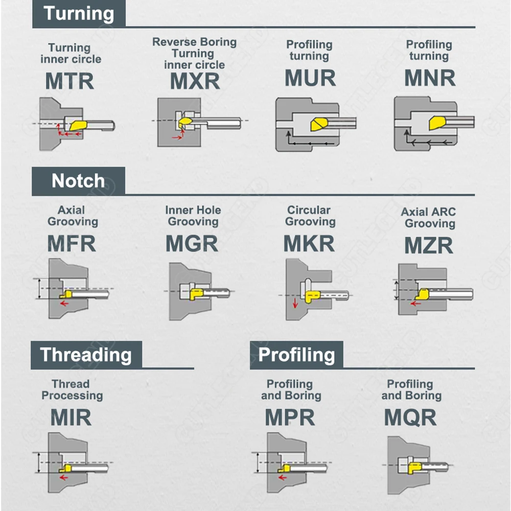 MTR MUR MXR MNR MFR MGR 3 4 5 6 8mm L10 L22 초경 선반 보링 커터 내부 선삭 공구 복사 작은 구멍 마이크로 보링