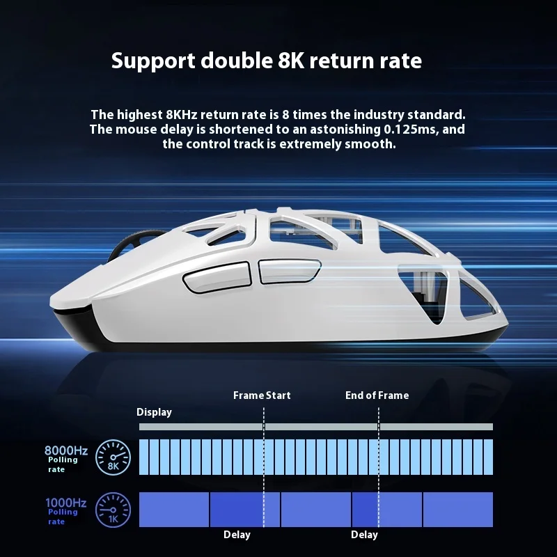 MCHOSE AX5 V2 マウス 3 モードワイヤレスマウスマグネシウム合金