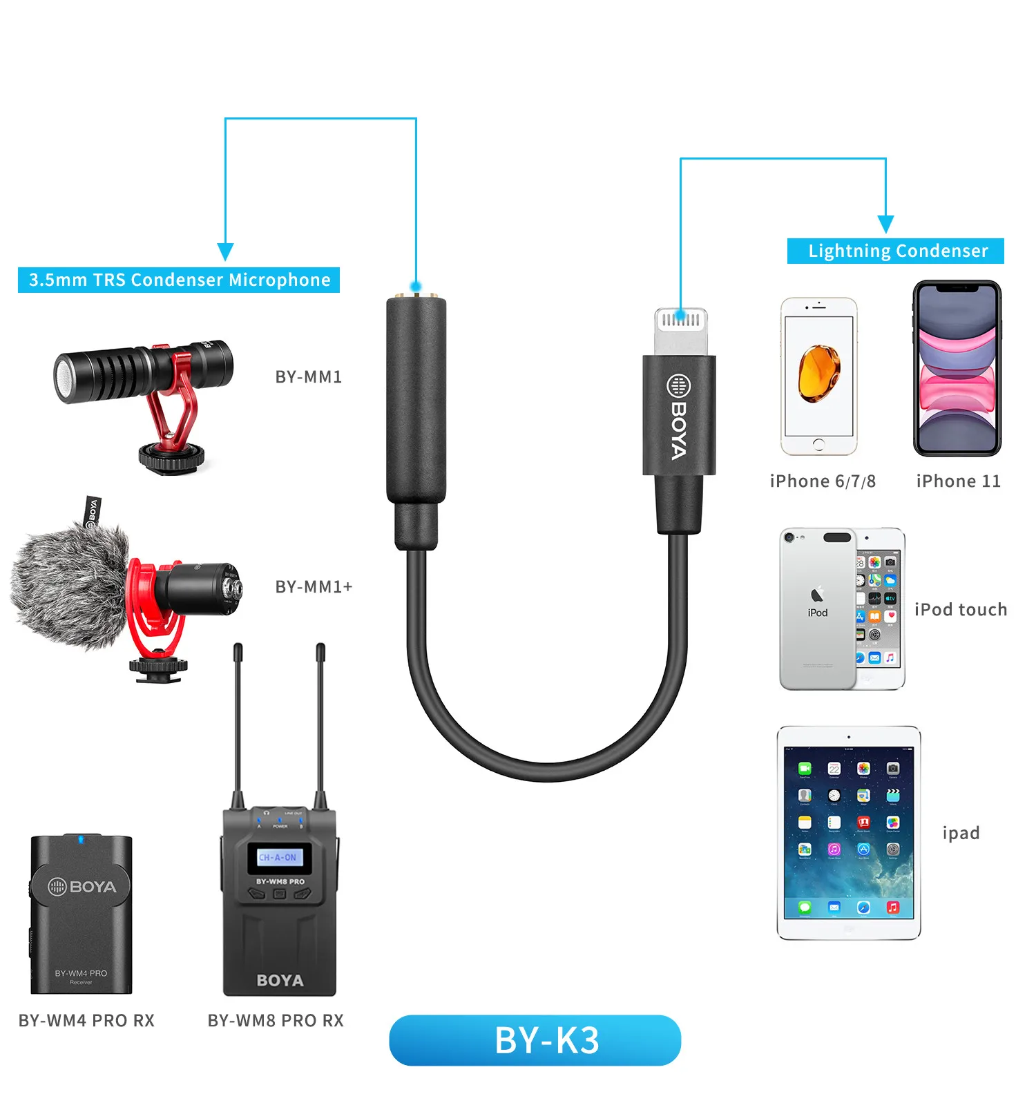 Wireless Microphone Audio Adapter Cable BOYA BY-K1-K9 Professional Extension for iPhone Xiaomi DJI OSMO&trade; ACTION DSLR