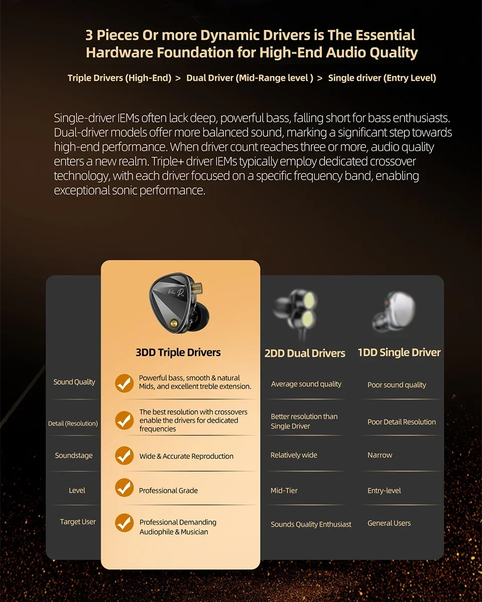 Nieuwe KZ Vadar Pro HiFi In-Ear oordopjes met 6 drivers, dynamische bas en diep geluid, professionele muziekhoofdtelefoon met 2-pins aansluiting._voghion.com