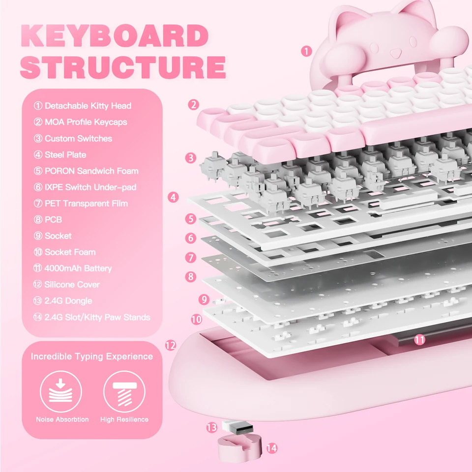 YUNZII C68 ピンク 65% Hi-Fi かわいい猫シリコーンホット