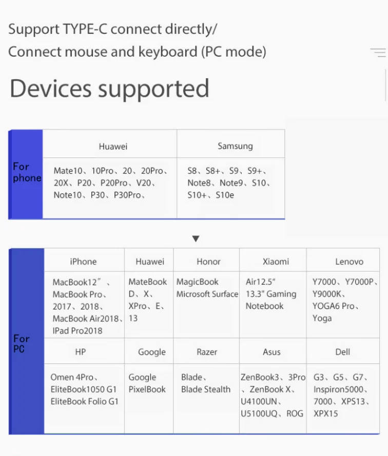  ġ ÷̰ ִ ޴ , 13.3 ġ Ʈ ȭ, USB Ʈ, OLED ġ ũ , 1K, 2K, 3K, 4K