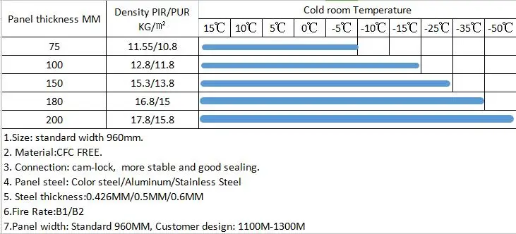 Low Price Walk In Refrigerator Small Freezer Storage Cold Room