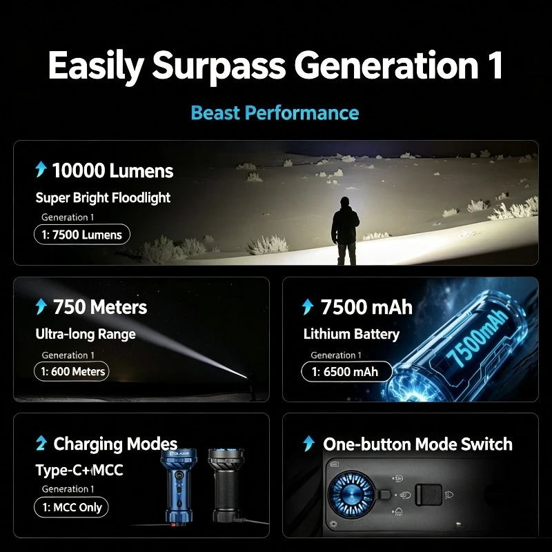 OLIGHT Marauder IMINI 2 EDC 충전식 키체인 손전등, 50 루멘 야외용 휴대용 충전식 키체인 손전등