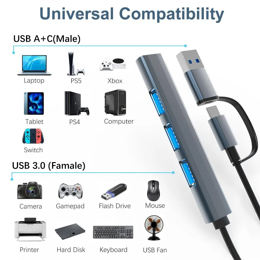 High-Speed Multiport USB 3.0 & USB-C 4-in-2 Hub Splitter