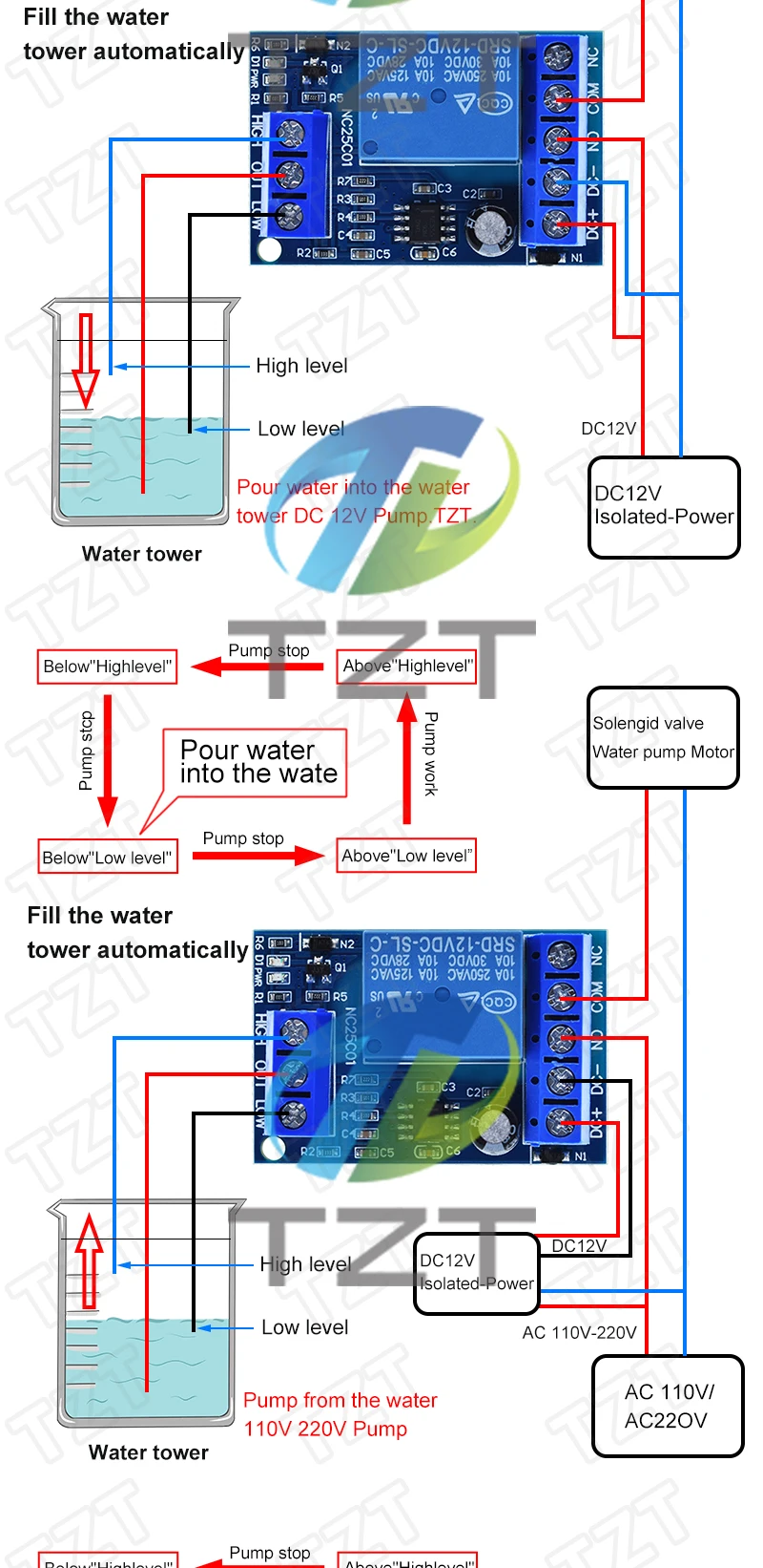 DC 12 V 2 in 1 Pumpe Gießen Wasser Automatische Controller Flüssigkeit Niveau Sensoren Schalter Relais Modul Für Motor Aquarium anlage Irrigav – Detail 3