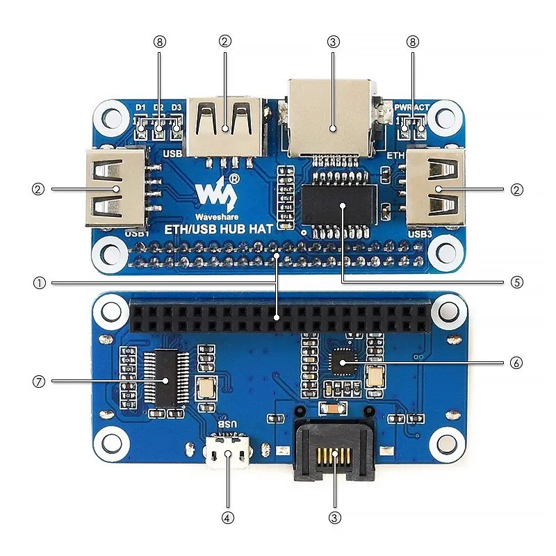 라즈베리 파이 USB-이더넷 RJ45 네트워크 포트 허브 HAT 스플리터 확장 보드, 라즈베리 파이 4B 3B + 3B 제로 2B W WH용