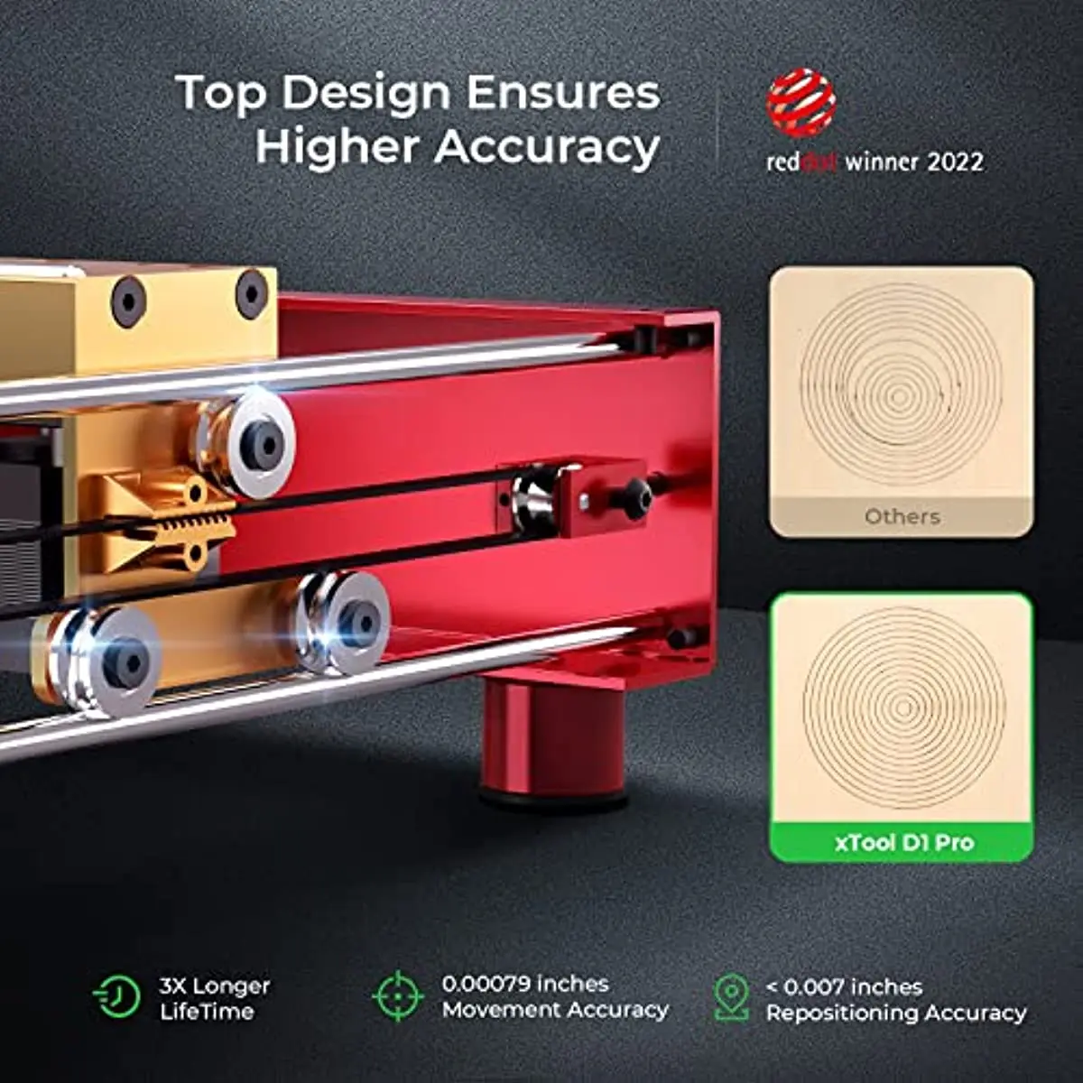 Open Box - xTool D1 Pro 10W - Higher Accuracy Diode DIY Laser Engraving &  Cutting Machine