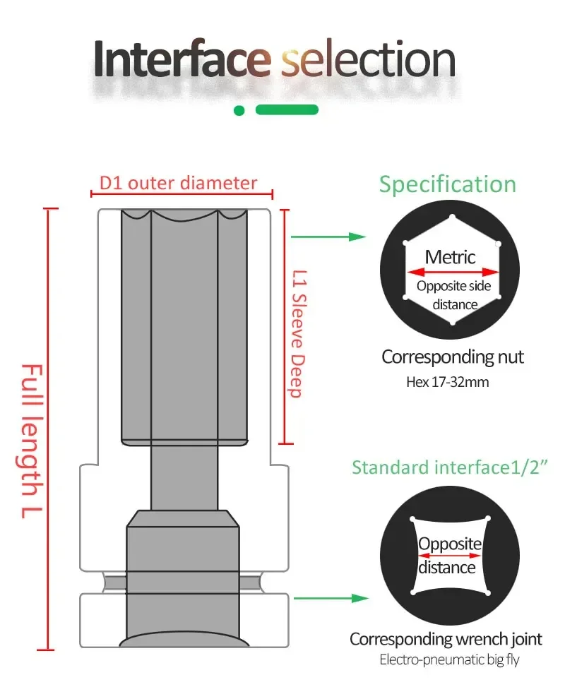 LAOA 1/2 Zoll Kopf, verwendet auf Ratschenschlüssel, Bohr-Drehmomentschlüssel, 17–32 mm Innensechskantschlüssel, tiefe Hülse für pneumatisches Elektrowerkzeug – Detail 2