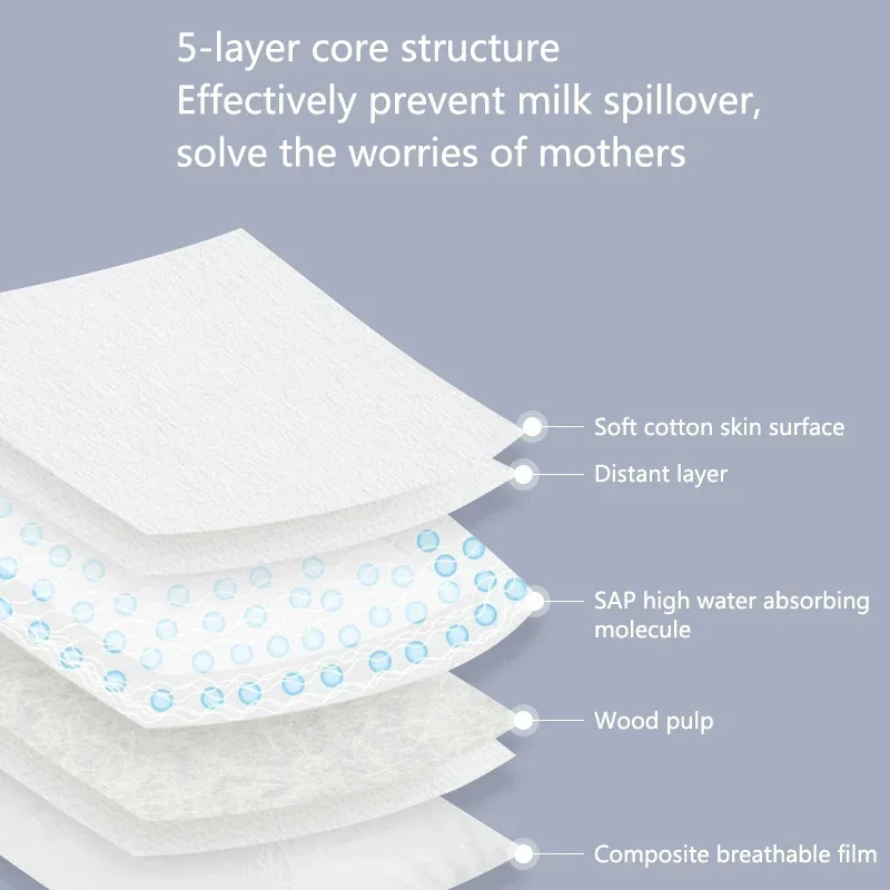 Disposable Nursing Pads for Breastfeeding Super Soft Breastfeeding Milk Pads Ultra Comfortable & Individually Wrapped 5