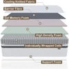 Queen size Mattresses, 12 Inch, Gel Memory Foam Individual Pocket Spring for Motion Isolation, Medium Firm Feel, Mattresses 5