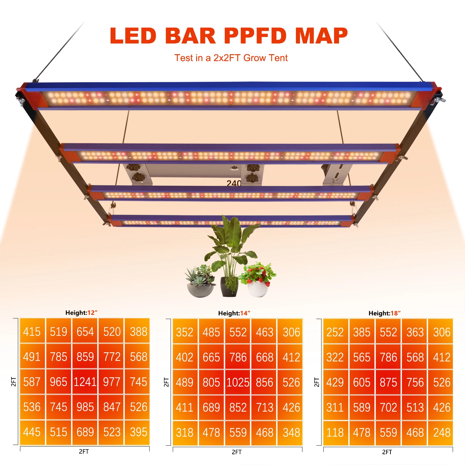 Barre lumineuse LED pour culture 240w 320w Sam LM301H EVO Quantum Tech avec driver Meanwell, lampe de culture Sunlike pour plantes d'intérieur, fleurs et serres