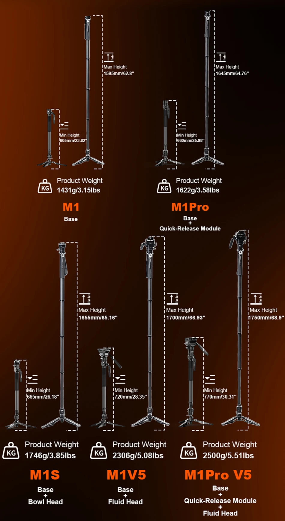 COMAN M1 M1 Pro V5 Carbon Fiber One Click Lifting Tripod Travel Monopod with Qui