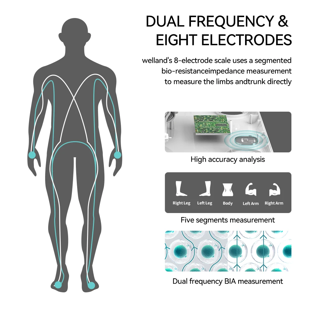 Scale for Body Weight and Fat Percentage, 8 Electrodes High Precision Digital Scale for BMI 20 Body Composition Measurement 5