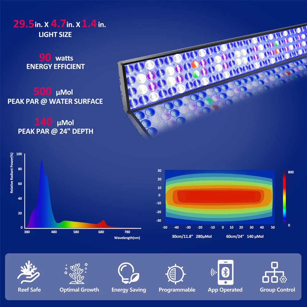 Aquarium Lamp PopBloom-Aquarium LED Lighting Full Spectrum For Reef Coral SPS/LPS Tank 90-180CM 36"/72" Turing75