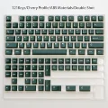 Emerald-121