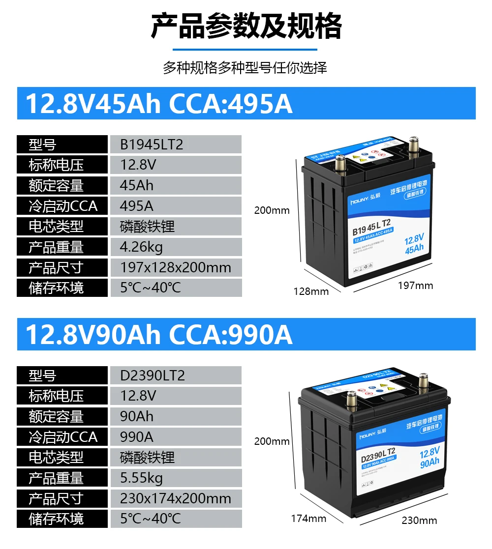 Buy Wholesale China Houny Battery Auto Lithium 12v 45ah Factory Wholesale  Lifepo4 For Car Jump Starter Batteries & Auto Battery For Car Start Stop  Lithium Battery at USD 127