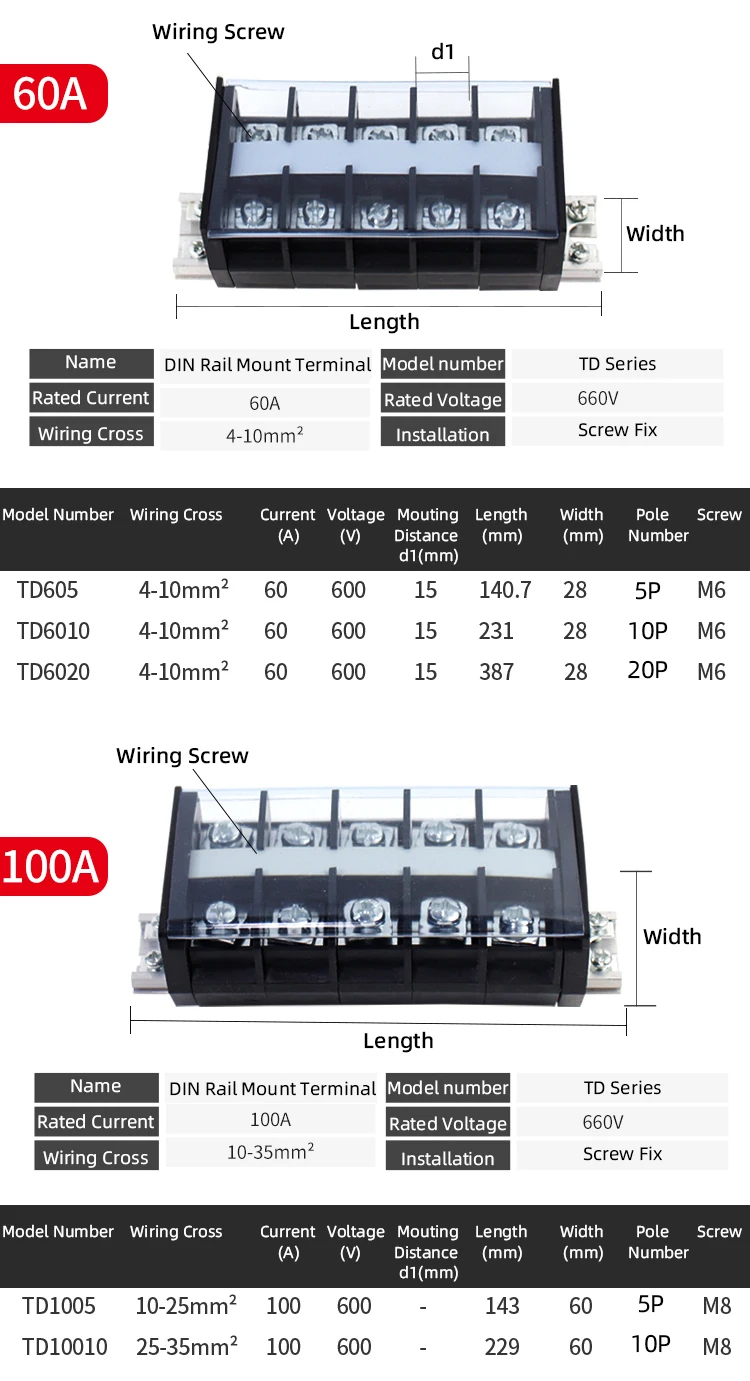 150 200a bloco terminal din montagem em