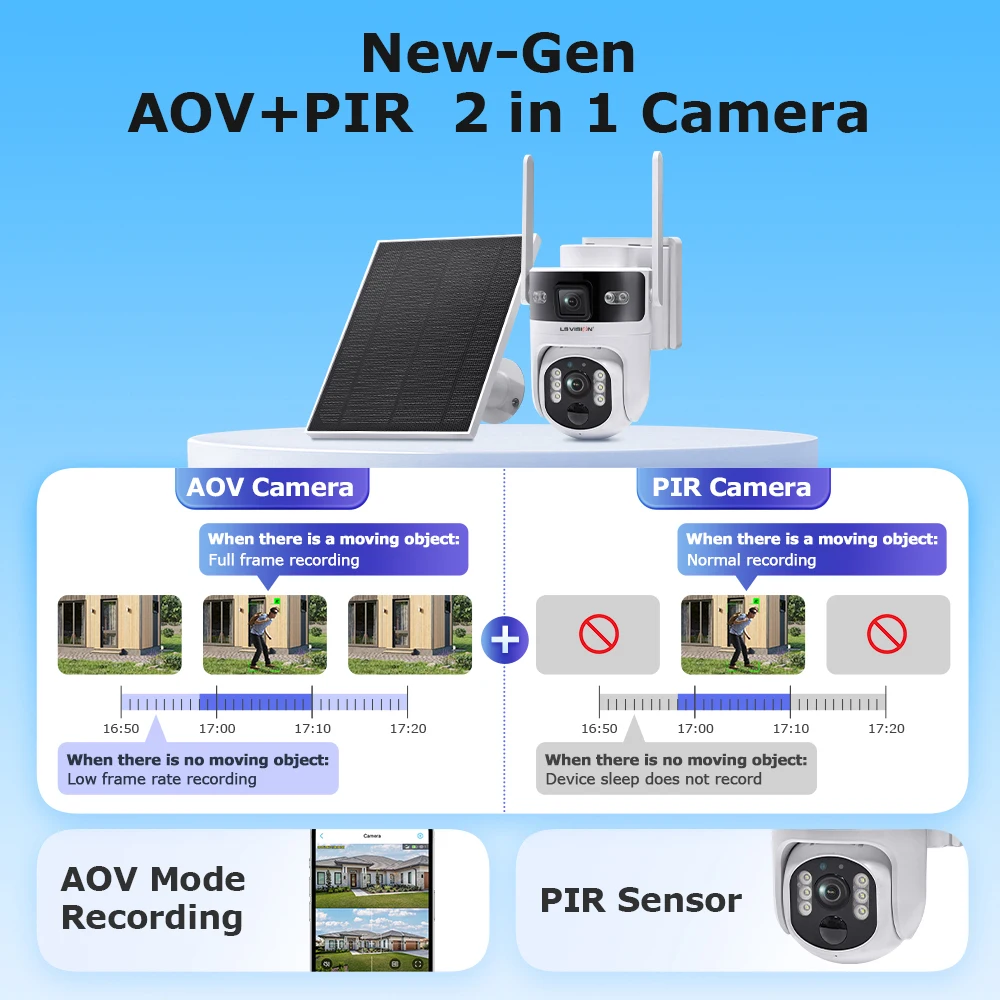 UBOX PRO 8MP AOV Solar Camera 7/24 Hours Recording Dual Screen WiFi Security Camera PTZ PIR Human Detection Auto Tracking CCTV 2