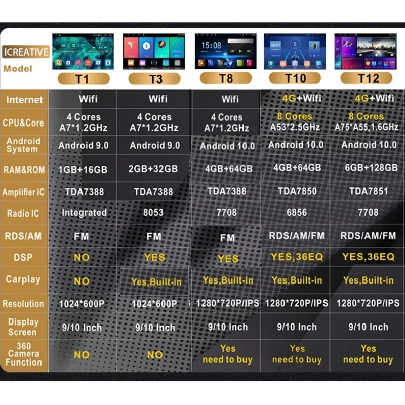 닛산 Qashqai J10 2006-2013 용 자동차 라디오 안드로이드 무선 Carplay 멀티미디어 비디오 플레이어 2din 스테레오 Autoradio 네비게이션 GPS
