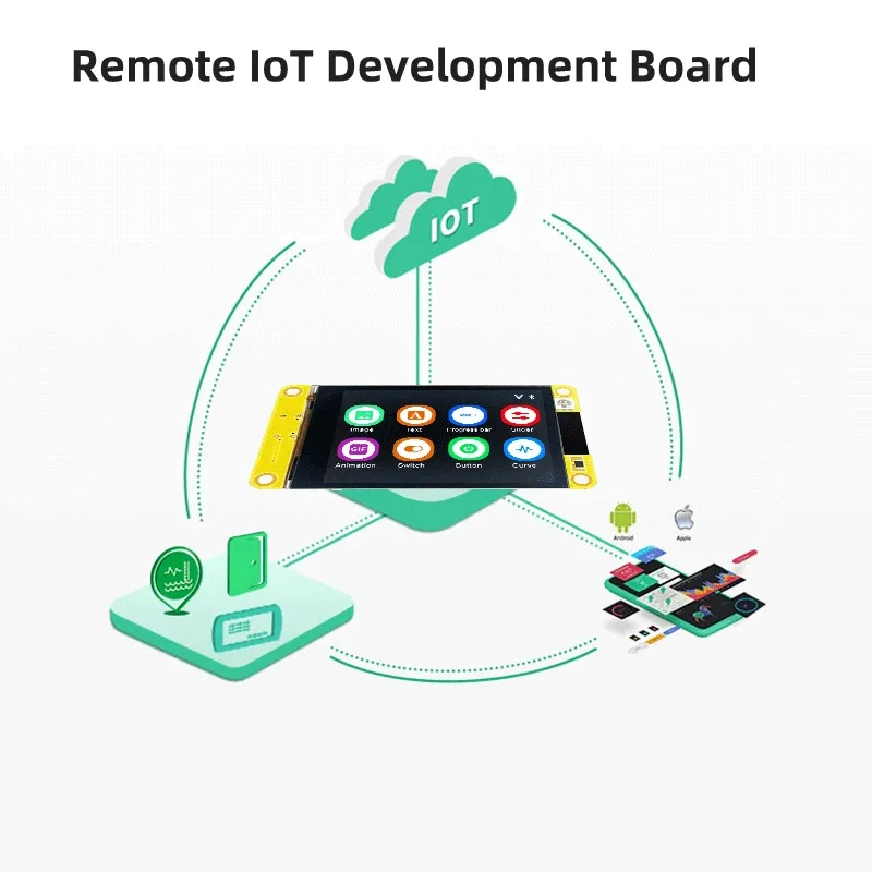 Smart Display para Arduino Lvgl Esp32 Wifi e Placa de Desenvolvimento Bluetooth Módulo Tft Lcd Tela Capacitiva 320x480 35 - Imagem 2