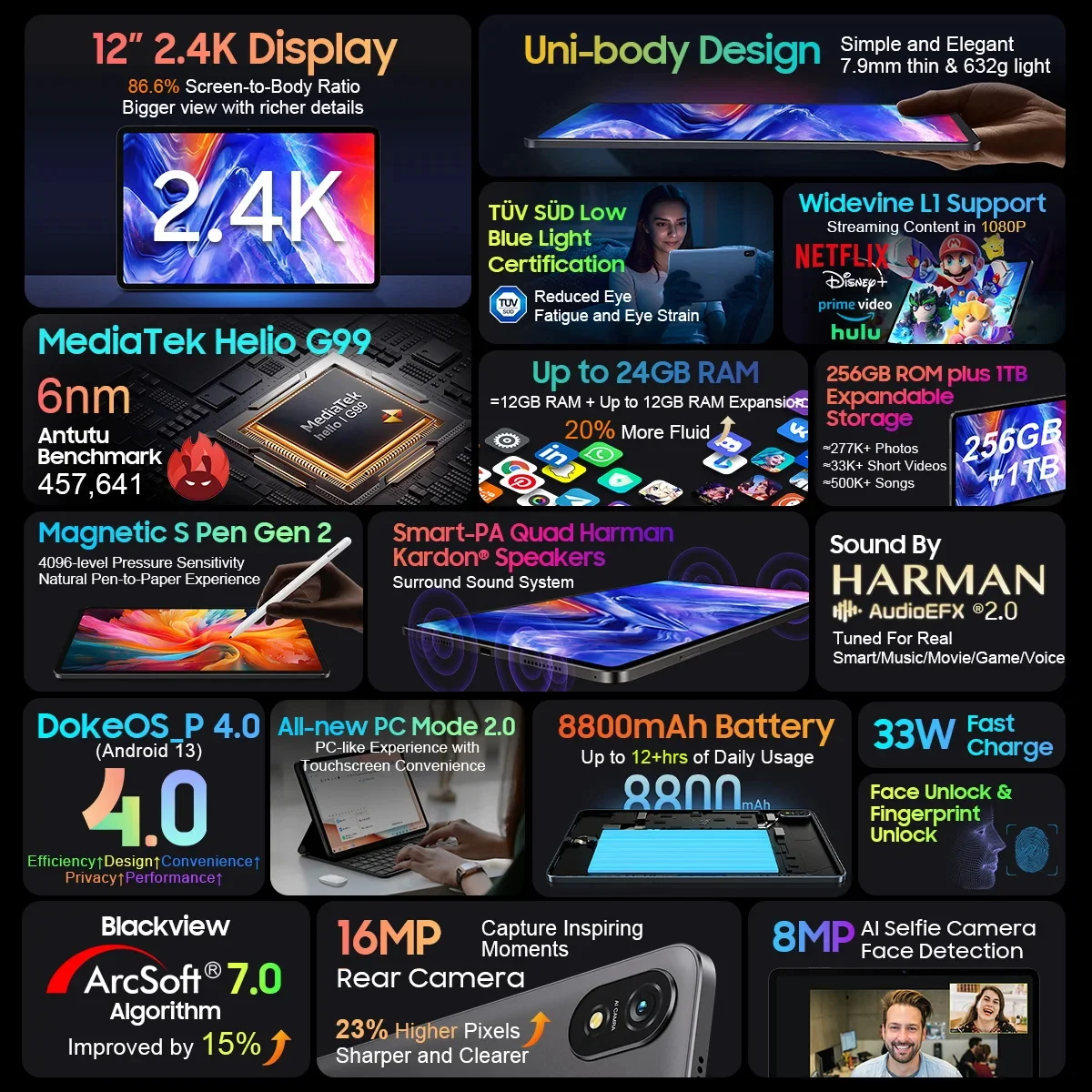 Blackview Tab18 12インチタブレット 12GB+256GB Amazon.co.jp: 【2024 新登場タブレット 12インチ】Blackview