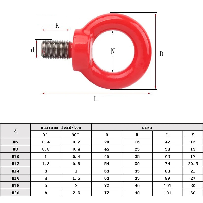 Tuerca De Anillo M10, 6 Uds., Tuerca De Ojo De Elevación De Rosca De Acero Inoxidable 304 Tuercas De Ojo Para Accesorios De Elevacion Jfhhh Pequena