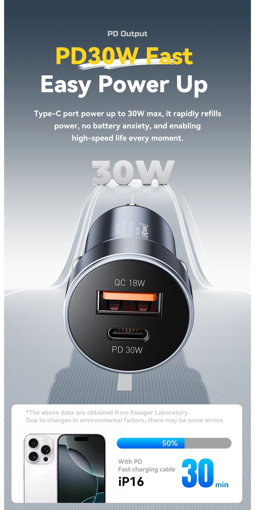 30W Mini Car Charger PD3.0 QC3.0 Quick Charge Type C Car Charger PD 22.5W Fast C