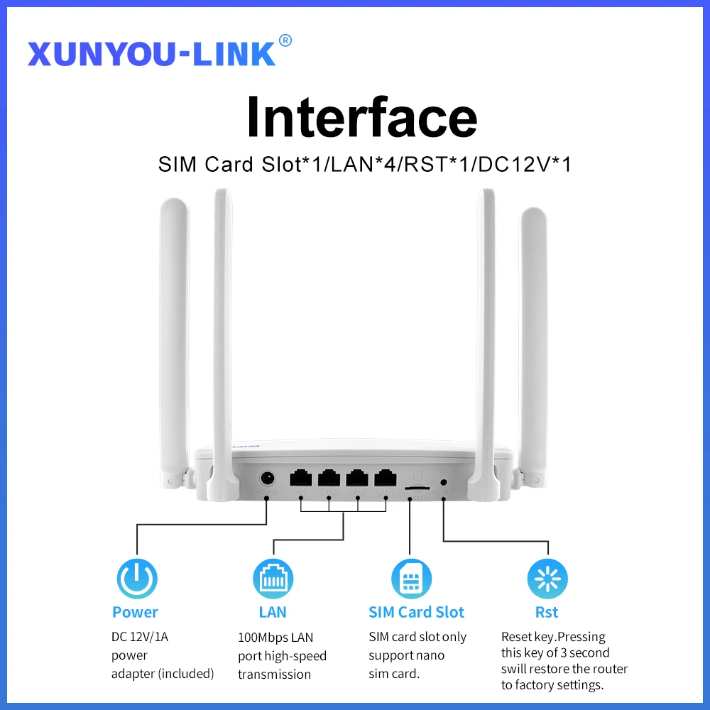 WiFi Router 4G SIM High Speed WiFi6 Wireless 300Mbps Support 32 Device Four Antennas