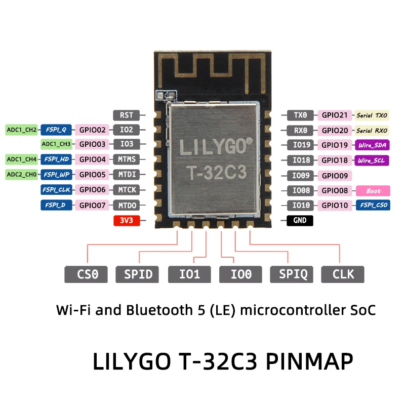 Lilygo. Esp32 c3. esp32c3 pinout. lilygo esp32. модуль esp32 c3.