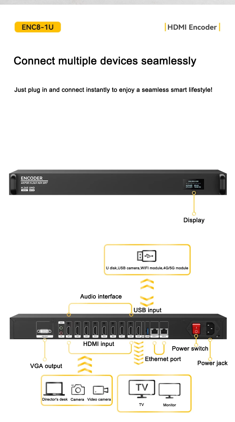 Link Pi ENC8-1U 4K-HDMI Video Codec 8-channel HDMI Encoder 1080P@60fps 4GB DDR4